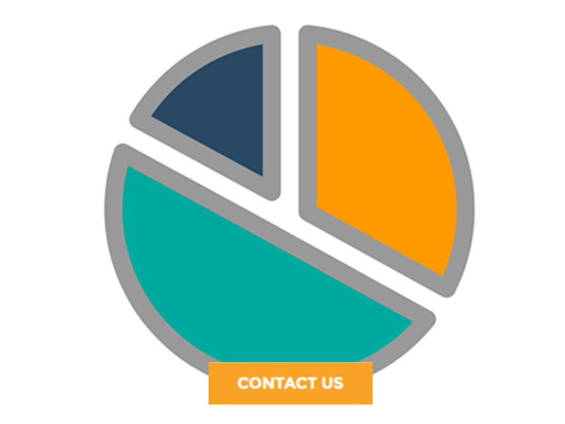 45%, 40%, 15%, which category are you in?